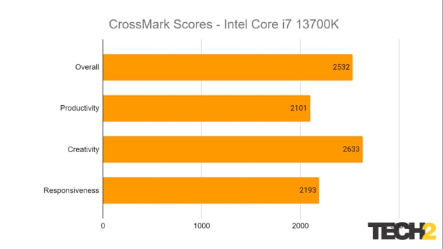 Intel i7 13700K CPU Review CrossMark