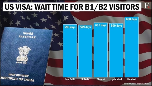 Get a US visa by travelling to other countries The new rule to reduce wait time for Indians explained