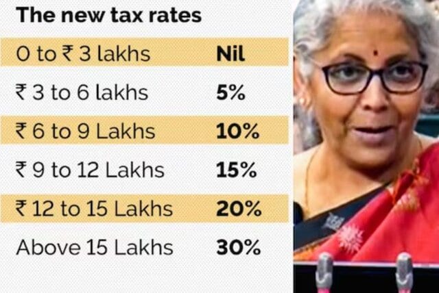 Budget 2023 Not compelling anyone to shift from old to new tax regime says Nirmala Sitharaman