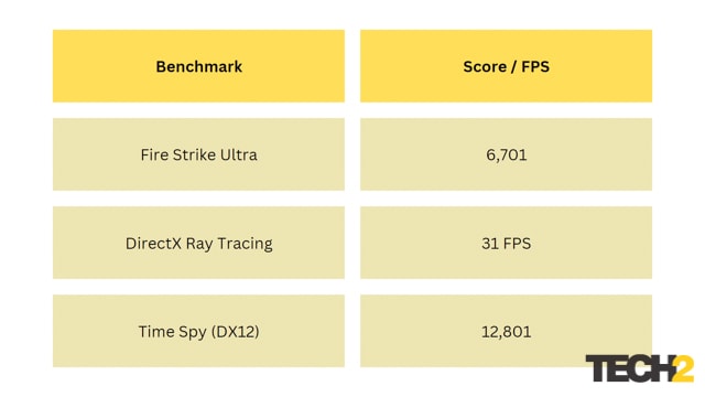 Intel Arc 750 GPU Review (2)