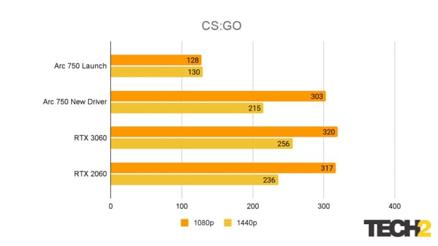 Intel Arc 750 GPU Review (3)