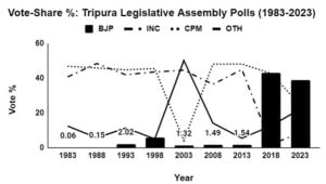 东北民意调查和人民党五大关键结论