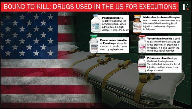 US lethal injections