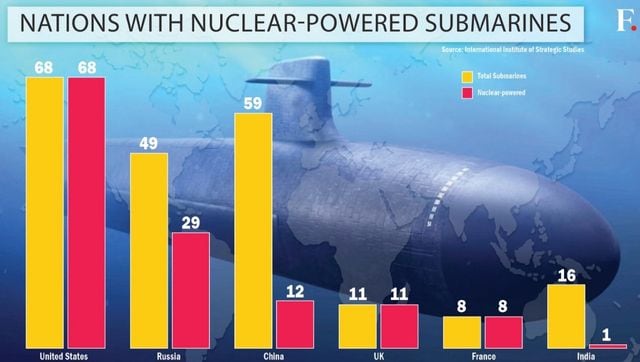 AUKUS China threatens US UK for arming nonnuclear Australia with tons of weaponsgrade enriched uranium