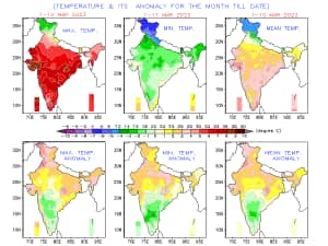 Above normal temperature continues in north India while central and southern parts of the country witnessed below normal temperature in march so far