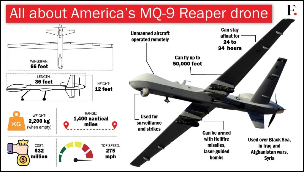 Explained MQ9 Reaper downed over Black Sea and other instances of US