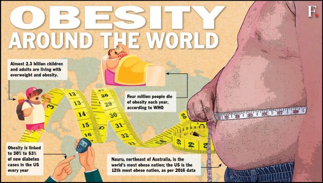 یک مشکل بزرگ چربی چگونه بیش از نیمی از جهان قرار است چاق شوند و چرا این خطرناک است