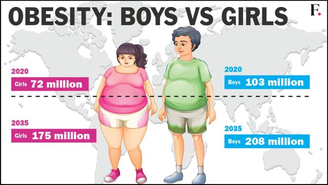 World Obesity Day How More Than Half The World Is Set To Become Obese And Why This Is Dangerous