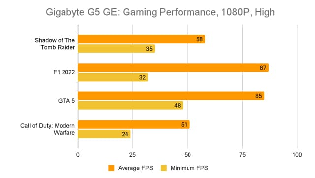 Gigabyte G5 GE Gaming Laptop review (1)