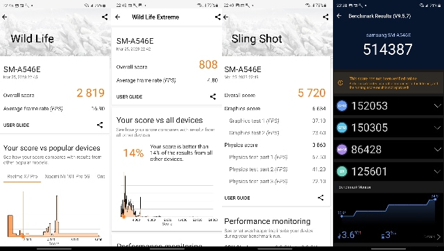 Samsung Galaxy A54 Review: Good Value For Money, But Stuttery Performance -  PhoneArena