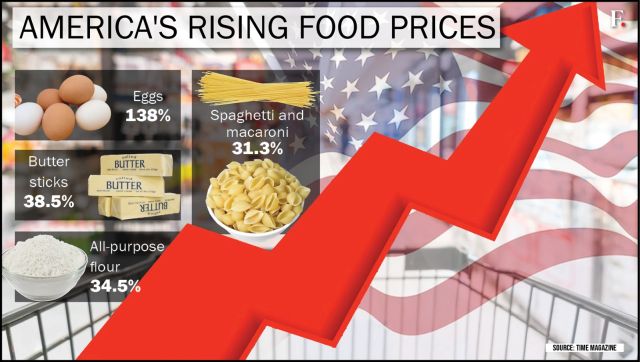 آیا آمریکایی ها آنقدر پول ندارند که حتی خرید مواد غذایی را فوراً بپردازند؟