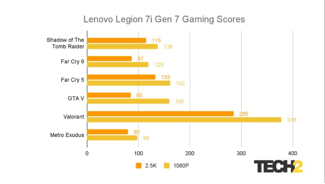 Lenovo Legion 7i Gen 7 Gaming Laptop Review Benchmarks 2