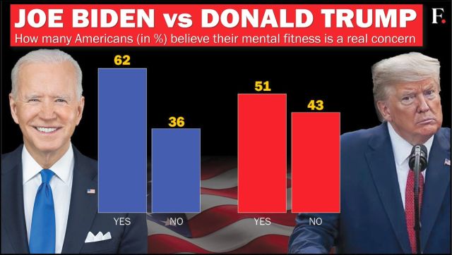 آیا جو بایدن آمادگی ذهنی برای شرکت در انتخابات ریاست جمهوری آمریکا در سال 2024 را دارد؟