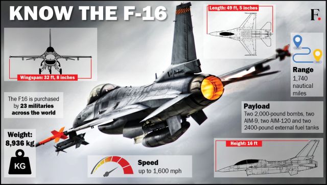 آیا ایالات متحده در نهایت به درخواست اوکراین برای جت جنگنده F16 پاسخ می دهد؟