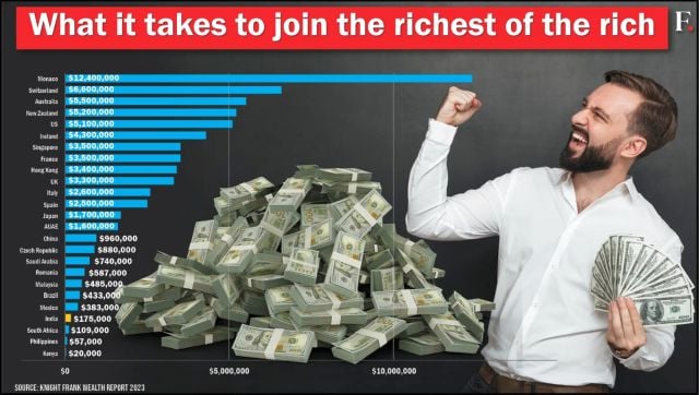 Richie Rich Club برای پیوستن به ثروتمندان 1 هند چقدر پول نیاز دارد
