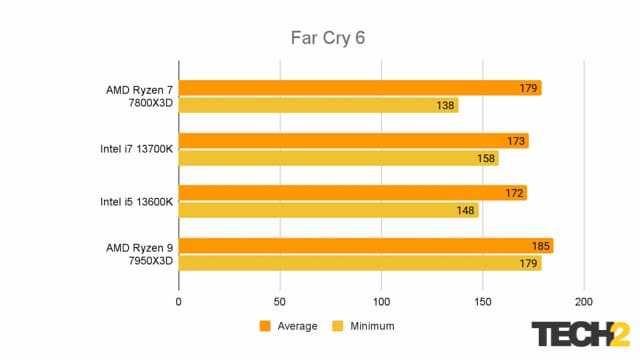 AMD Ryzen 7 7800X3D FC6