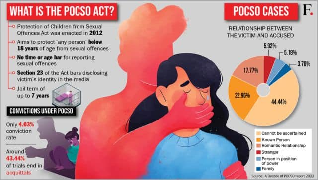 POCSO case
