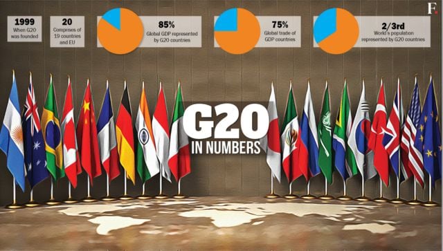 为什么印度担任G20轮值主席国期间是重要的
