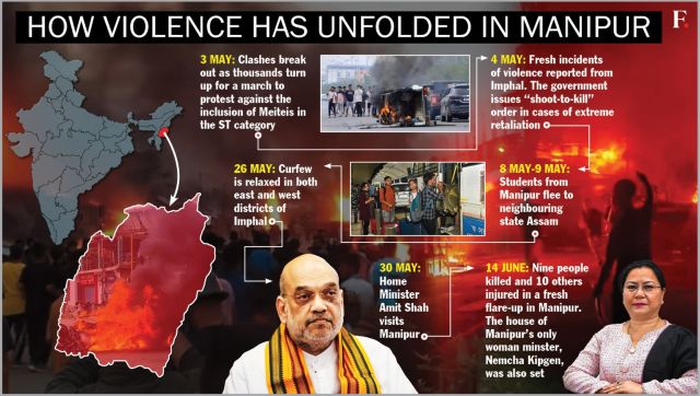 presentation on manipur violence