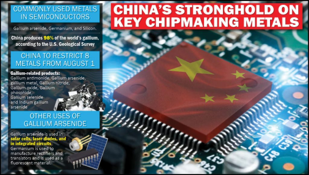 China retaliates against US chip ban limits exports of essential chipmaking metals