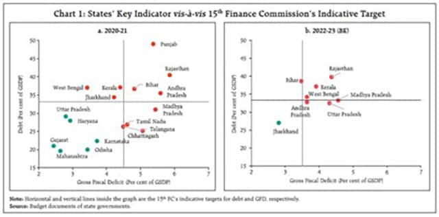 Freebie culture: A perilous trap for unsuspecting people, India's economy –  Firstpost