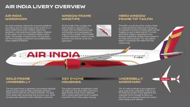 Air India’s massive makeover: What’s the new logo, what happens to the ...