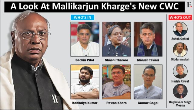 CWC rejig Key takeaways from the changes made by Congress chief Mallikarjun Kharge