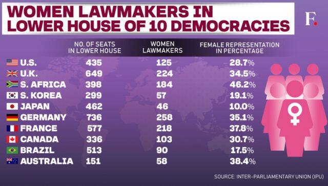 women in parliament