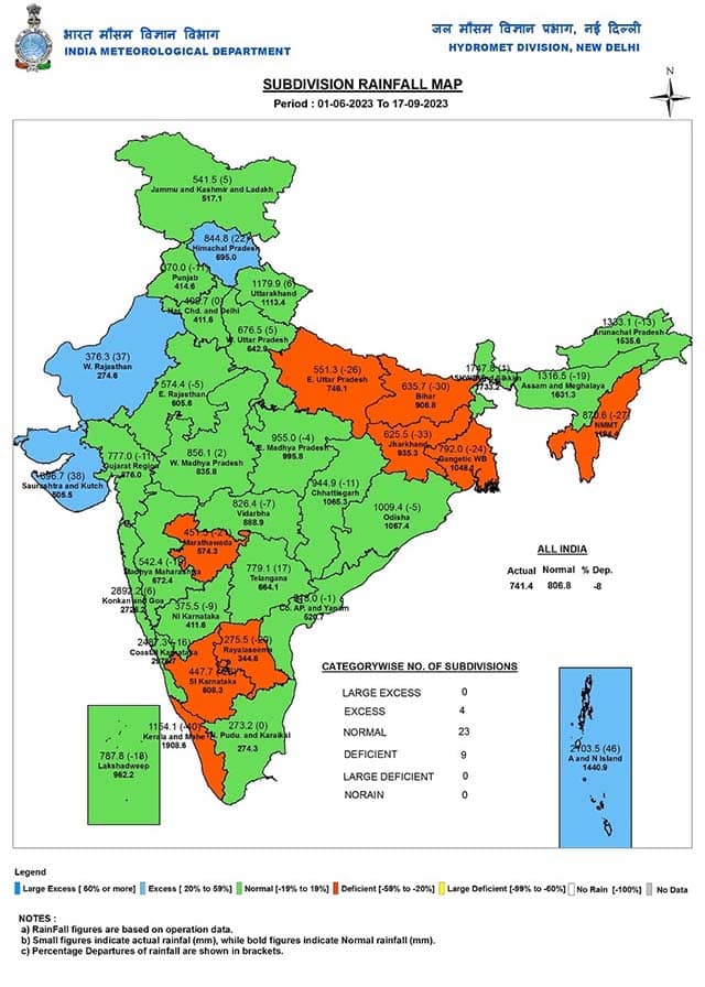 Subdivision wise seasonal rainfall in India from 1 June till 17 September, 2023
