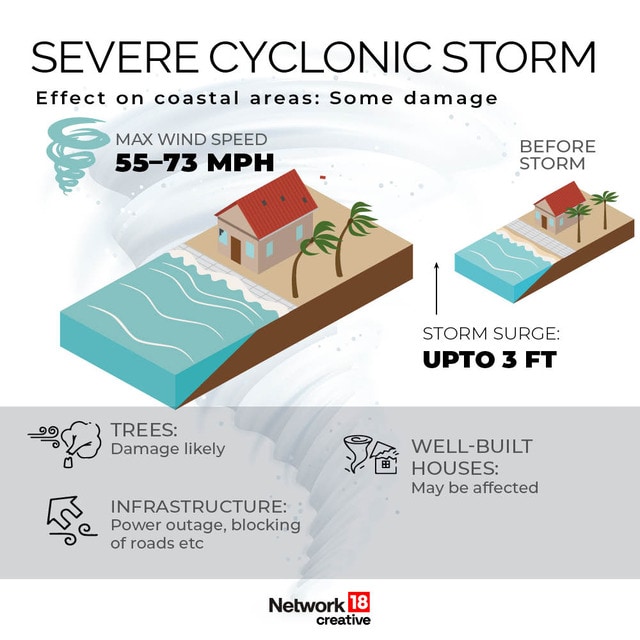 In Graphics | How cyclones form and their devastating impact – Firstpost