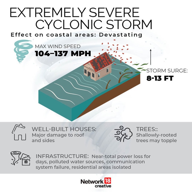 In Graphics | How cyclones form and their devastating impact – Firstpost