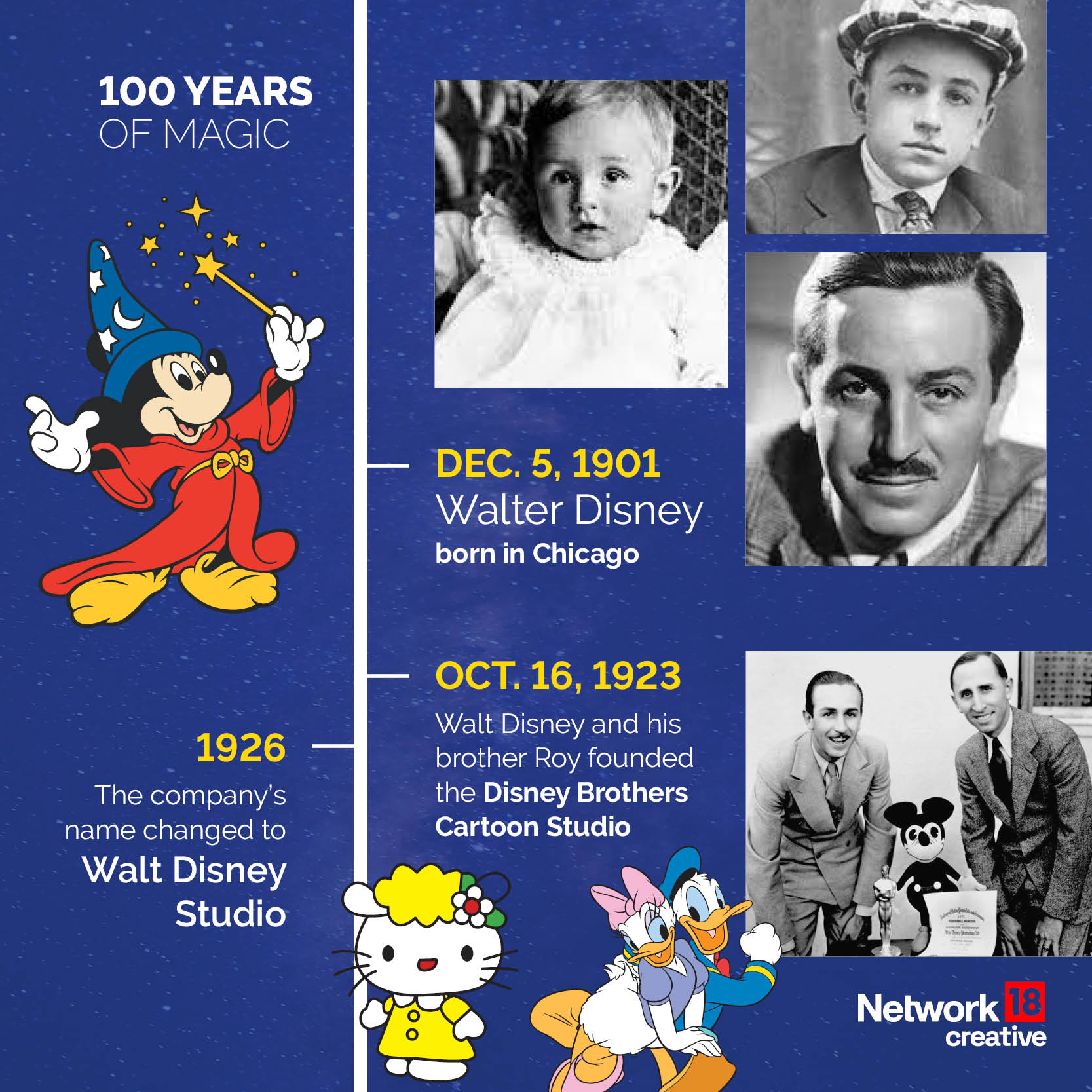 100 Years Of Disney: A Look At The Foundation, Rise, And Legacy Of The ...