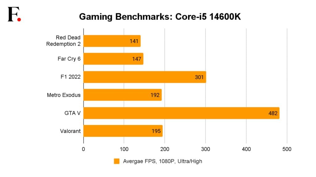 PCGamesN on X: The Intel Core i5 14600K has all the hallmarks of a great  midrange processor to take on AMD, but the CPU can't escape from under the  shadow of its