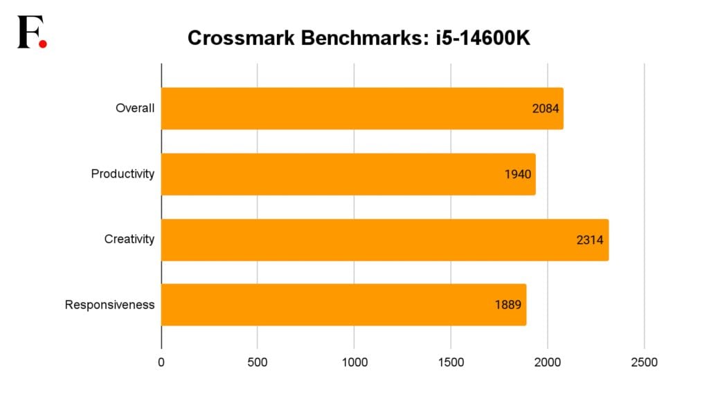 Best GPU for Core i5 14600K - for 1440p, 4K, and value picks - PC