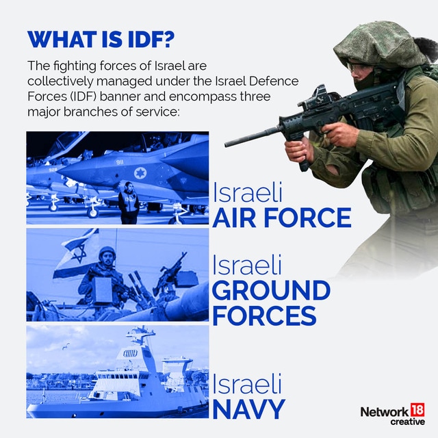 In Graphics | What Is Israel’s Military Strength? What Weapons Does It ...