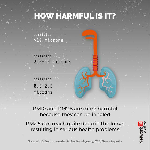 pollution
