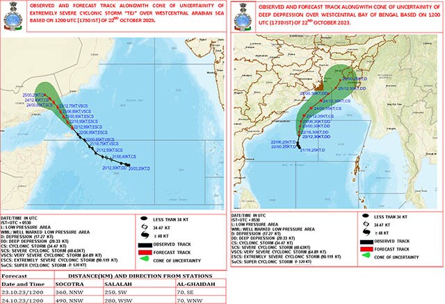 Expected track of twin cyclones as per Indian meteorological department