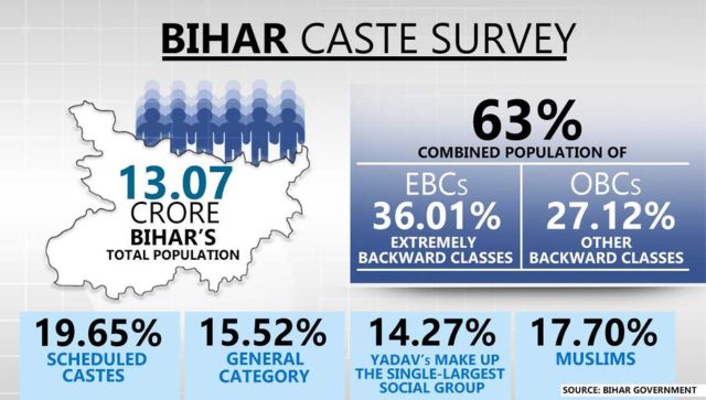 Bihar Caste Survey: Why Nitish Kumar Has Only To Gain From The Census ...