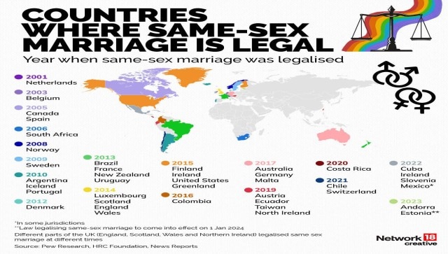 India Says No To Same Sex Marriage Which Countries Allow It Firstpost   WhatsApp Image 2023 10 17 At 3.58.43 PM 