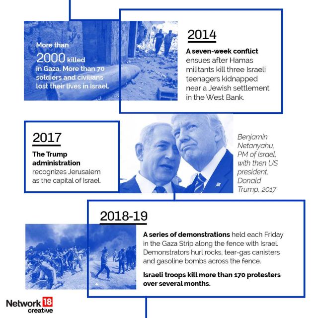 In graphics a brief history of the israel palestine conflict firstpost