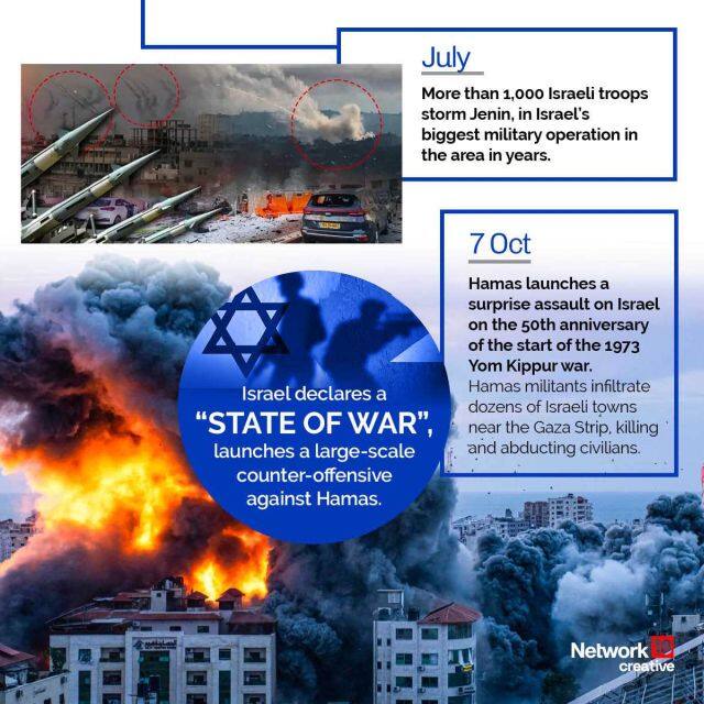 In graphics | A brief history of the Israel-Palestine conflict – Firstpost