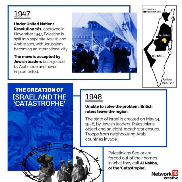 Palestine And Israel History Brief