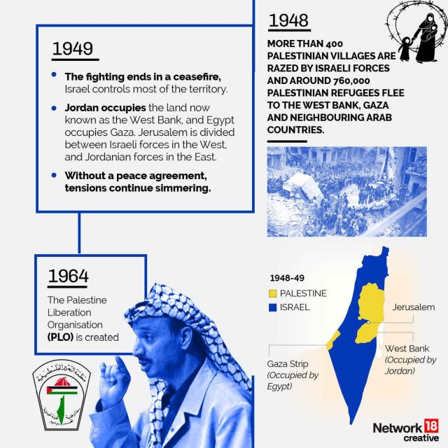 In graphics | A brief history of the Israel-Palestine conflict – Firstpost