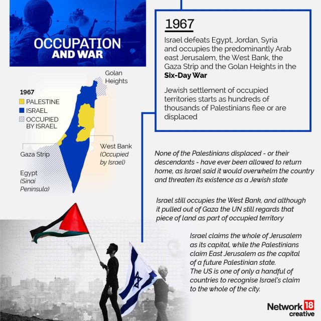 In graphics | A brief history of the Israel-Palestine conflict – Firstpost