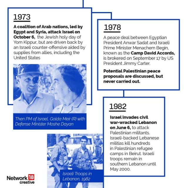 In graphics | A brief history of the Israel-Palestine conflict – Firstpost