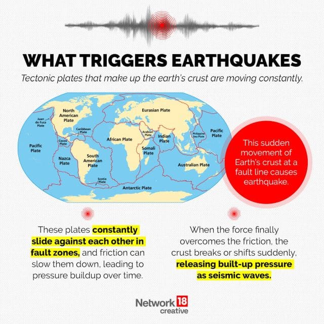 In graphics | The science of earthquakes, explained – Firstpost