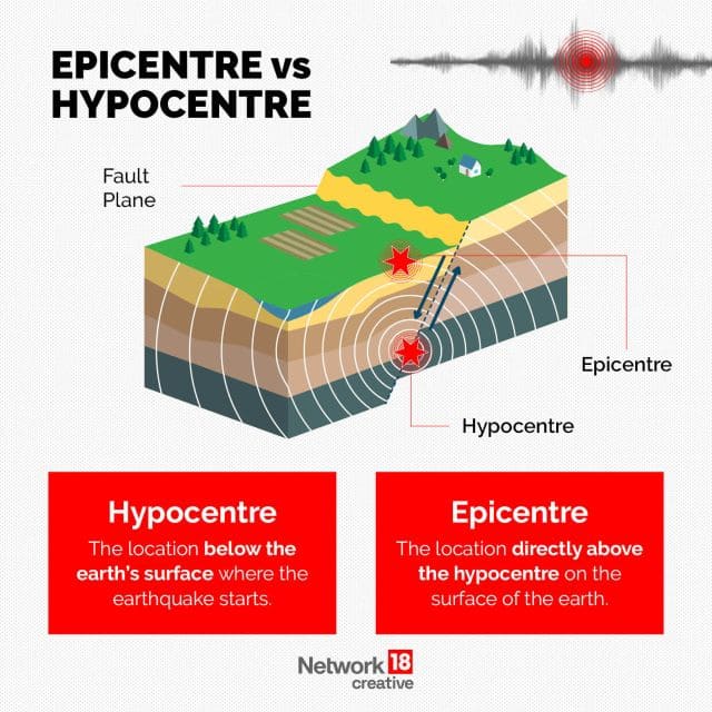 In graphics | The science of earthquakes, explained – Firstpost
