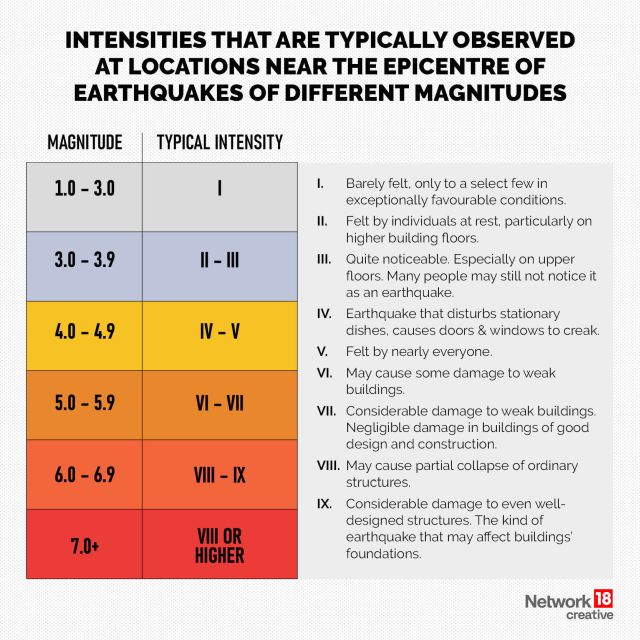 In Graphics The Science Of Earthquakes Explained Firstpost