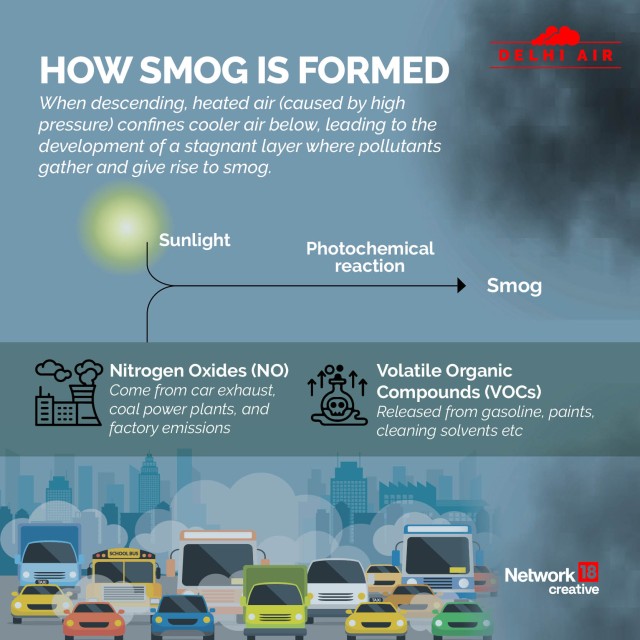 In graphics | How anti-smog guns can help fight Delhi's air pollution ...