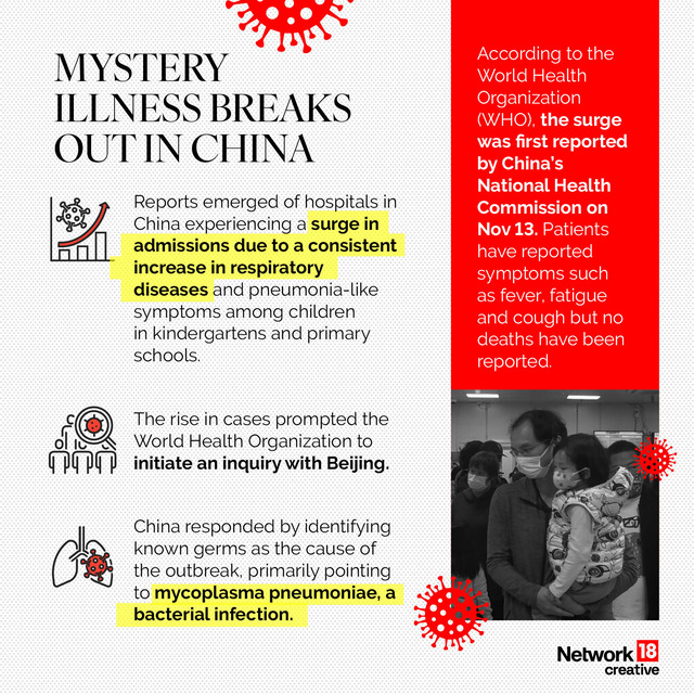 In Graphics What's causing the pneumonia outbreak in China? Firstpost